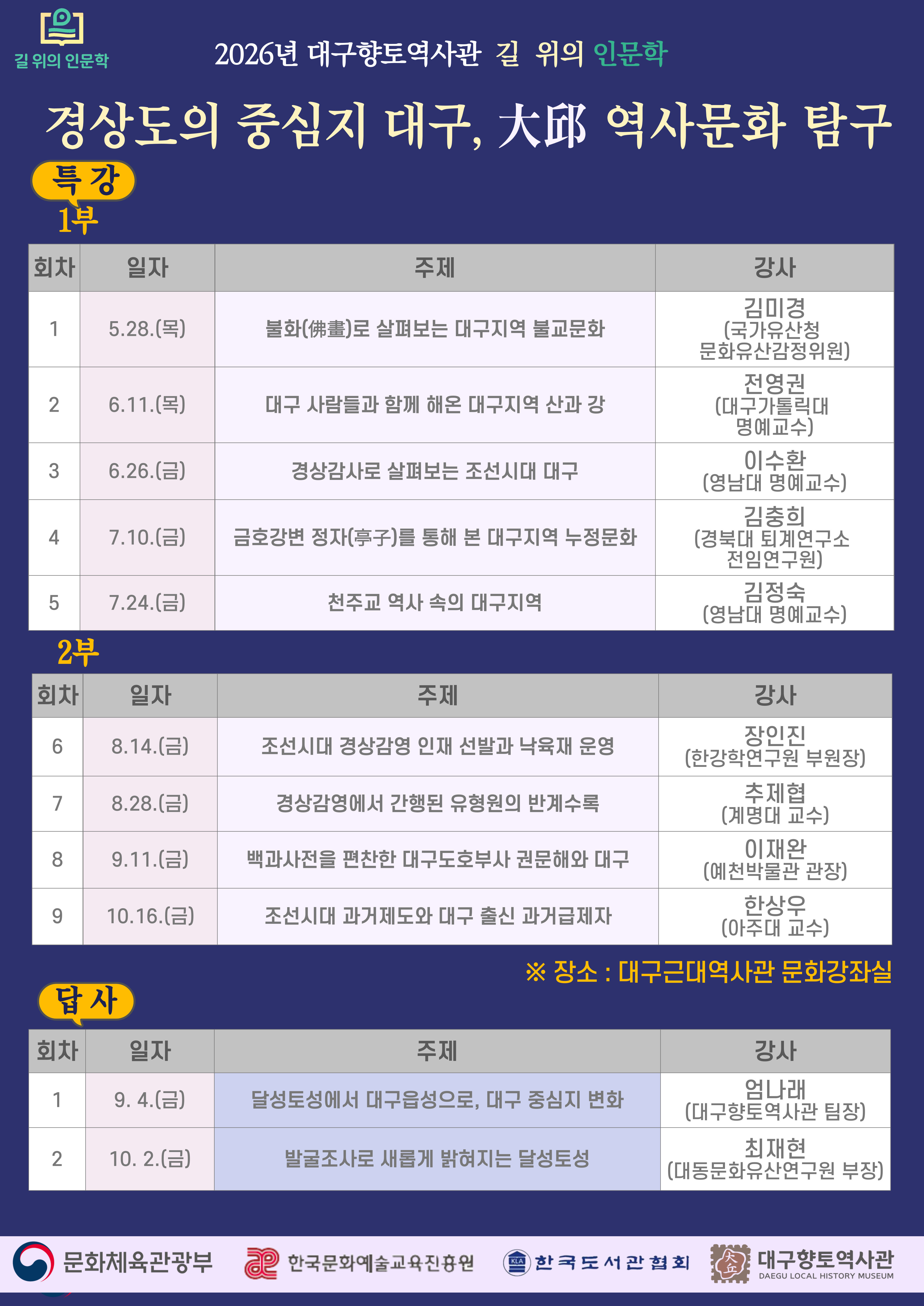 2026년 대구향토역사관 길 위의 인문학